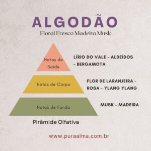 Essência Algodão 100g