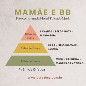 Essência Mamãe BB 100g