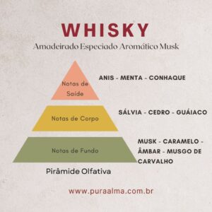 Essência Whisky 100g